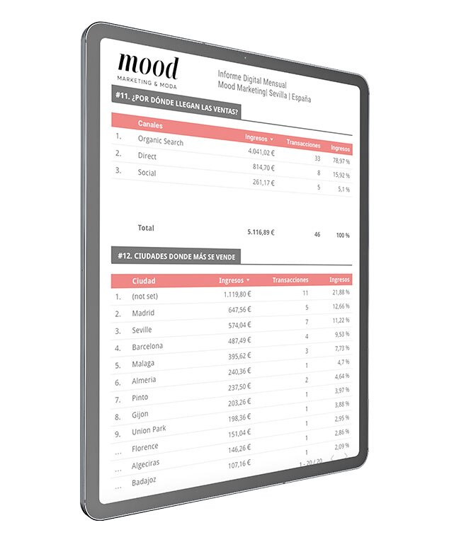 posicionamiento SEO para tiendas online de moda posicionamiento SEO para tiendas online de moda